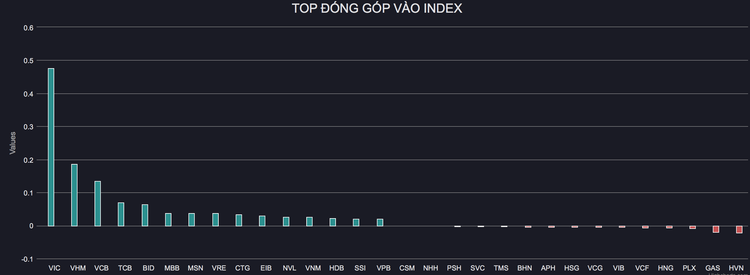 Ông Phạm Nhật Vượng có thêm hơn 13.000 tỷ đồng chỉ trong một ngày - 3