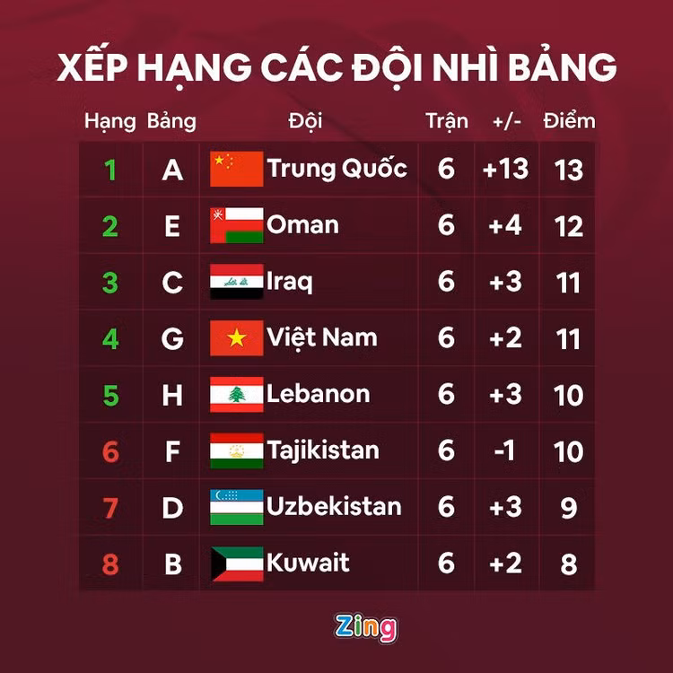 bong da Trung Quoc World Cup anh 2