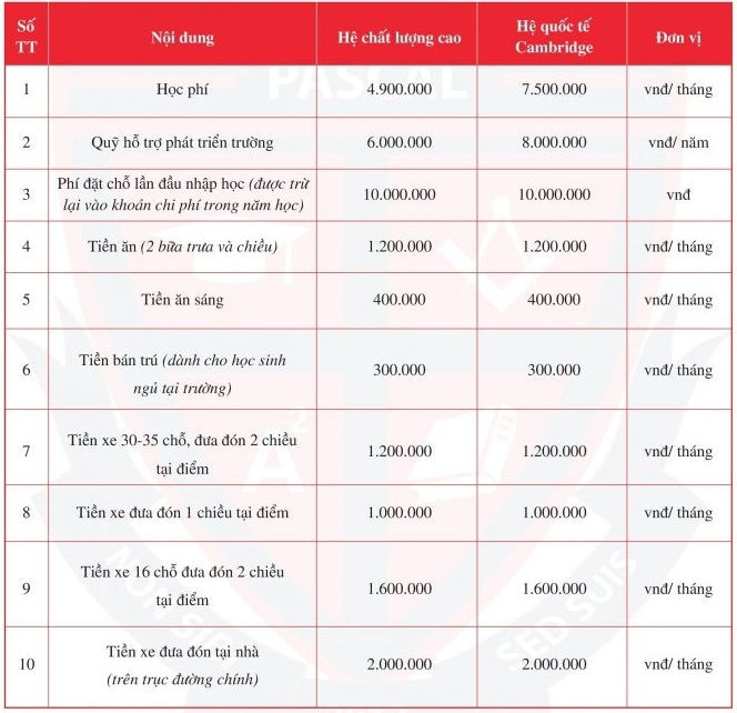 Hơn 400 triệu đồng học phí - 4