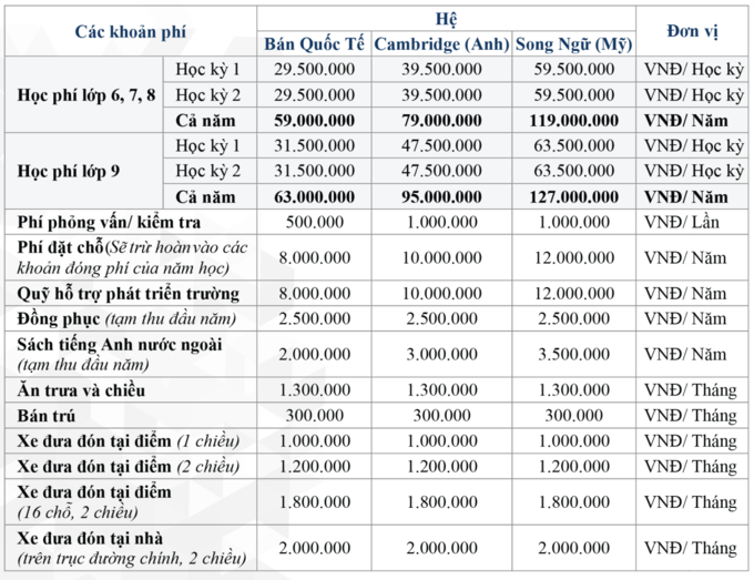 Hơn 400 triệu đồng học phí - 1