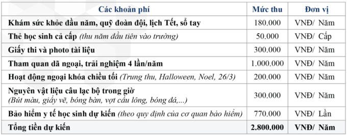 Hơn 400 triệu đồng học phí - 3