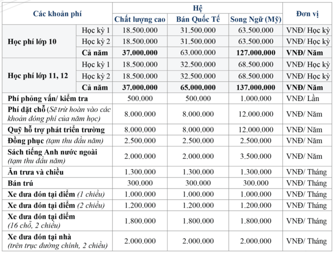 Hơn 400 triệu đồng học phí - 2