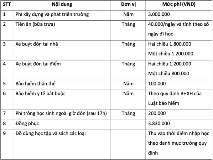 Hơn 400 triệu đồng học phí - 7