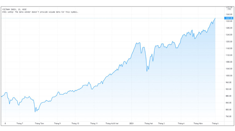 Lanh dao HoSE noi gi ve su co dung giao dich? anh 2