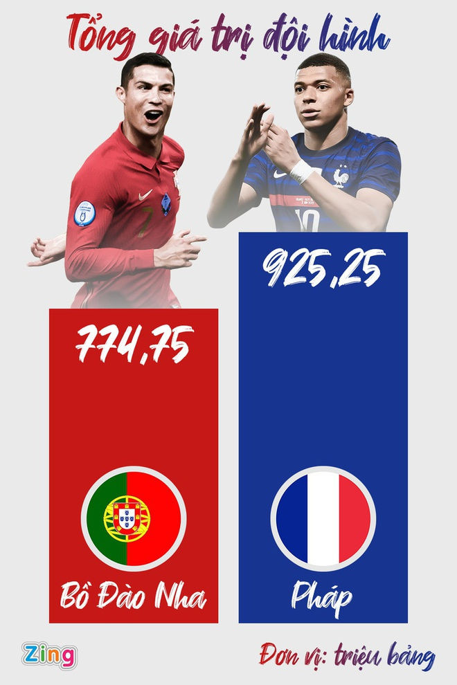 Bo Dao Nha vs Phap anh 41