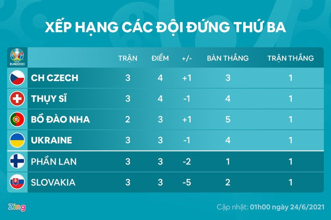 Bo Dao Nha vs Phap anh 35