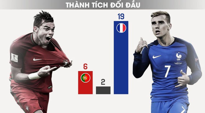 Bo Dao Nha vs Phap anh 48