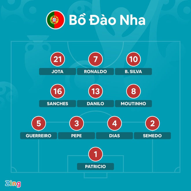 Bo Dao Nha vs Phap anh 37