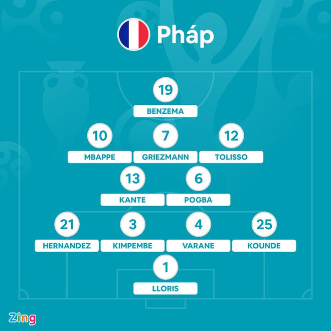 Bo Dao Nha vs Phap anh 36