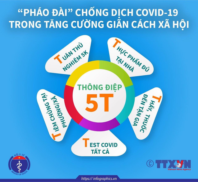 Phê duyệt vắc xin Covid-19 của Cu Ba cho chống dịch cấp bách tại Việt Nam - ảnh 1