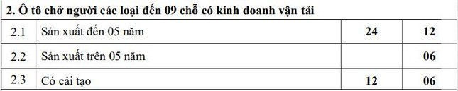 Tăng chu kỳ đăng kiểm cho xe taxi, Grab ảnh 1