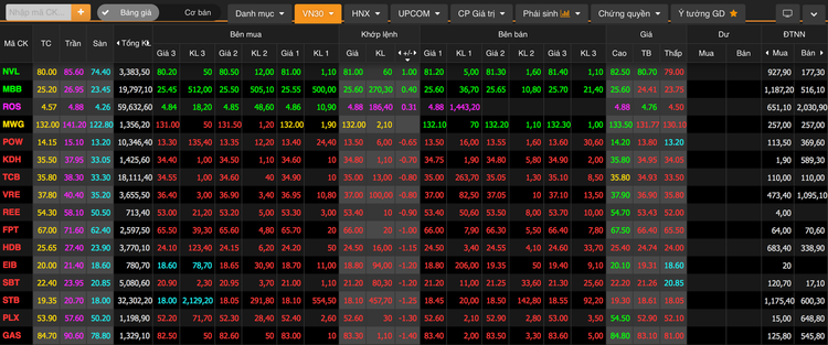 Chứng khoán tắm đỏ: Đau vì mất tiền, ức chế với hệ thống! - 2