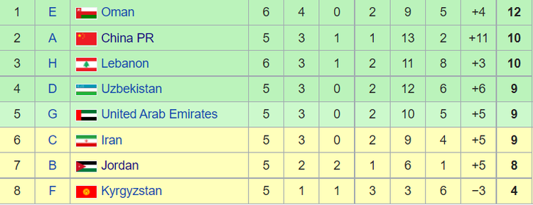 Hàn Quốc trợ giúp, cửa đi tiếp mở toang trước mặt đội tuyển Việt Nam - 3