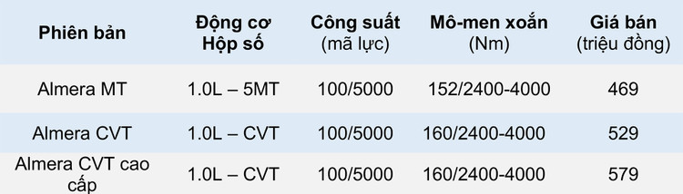 giá xe Nissan Almera 2021