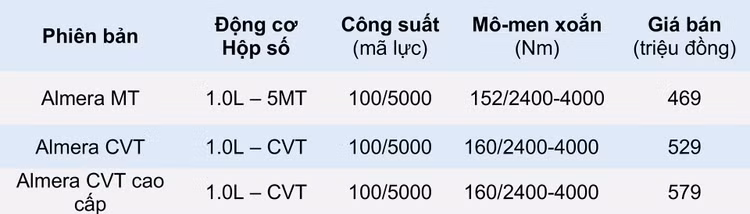 giá xe Nissan Almera 2021