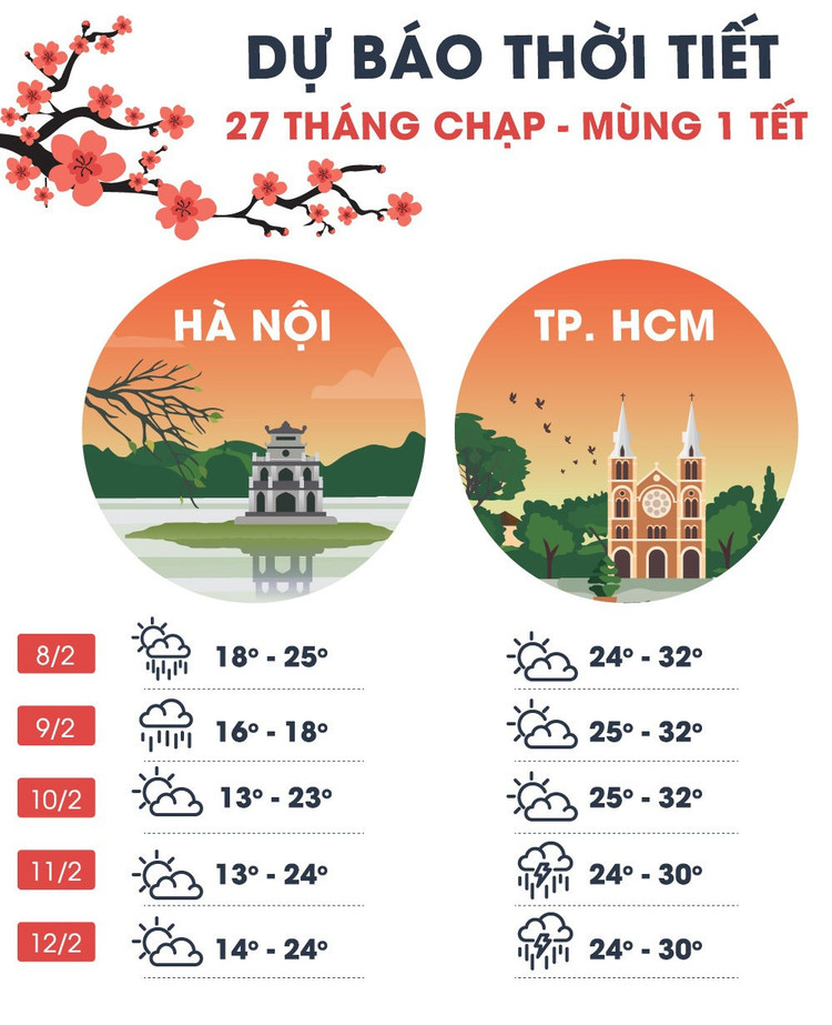 thoi tiet mien Bac Tet Nguyen dan 2021 anh 2