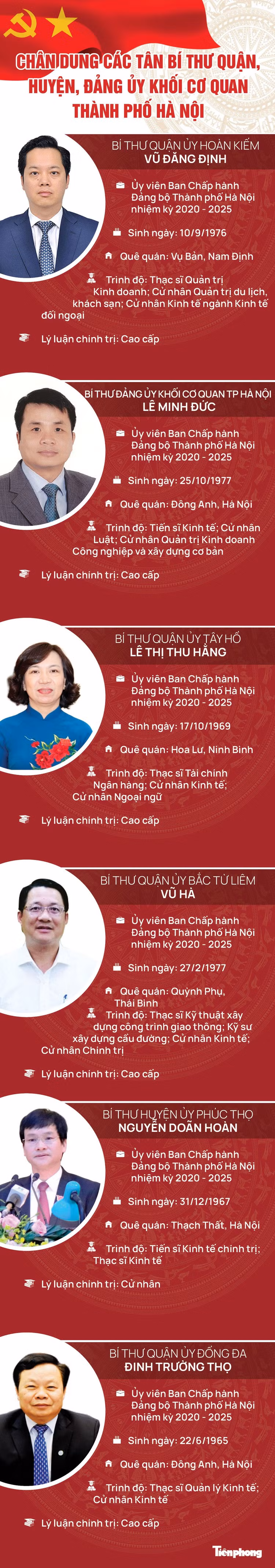  Chân dung các tân Bí thư quận, huyện ở Hà Nội - ảnh 1