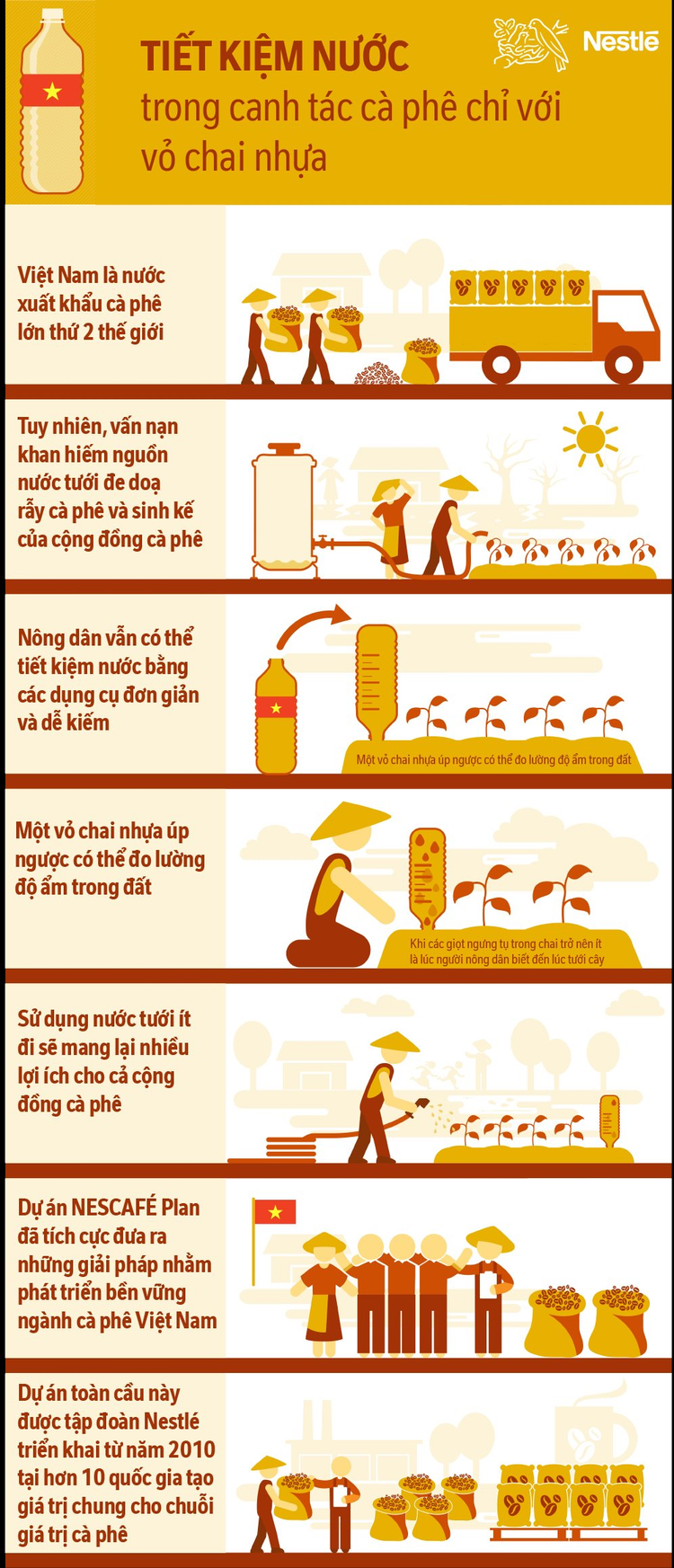 infographic Chai nước úp ngược.