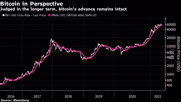 Bitcoin giam gia anh 3