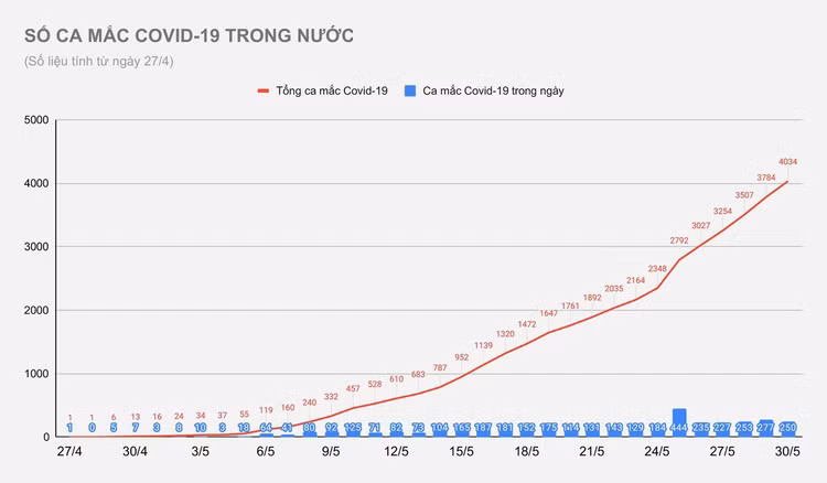 Da den luc thay doi chinh sach chong dich anh 2