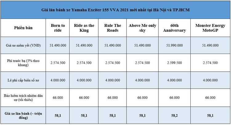 Giá lăn bánh xe Yamaha Exciter 155 VVA mới nhất