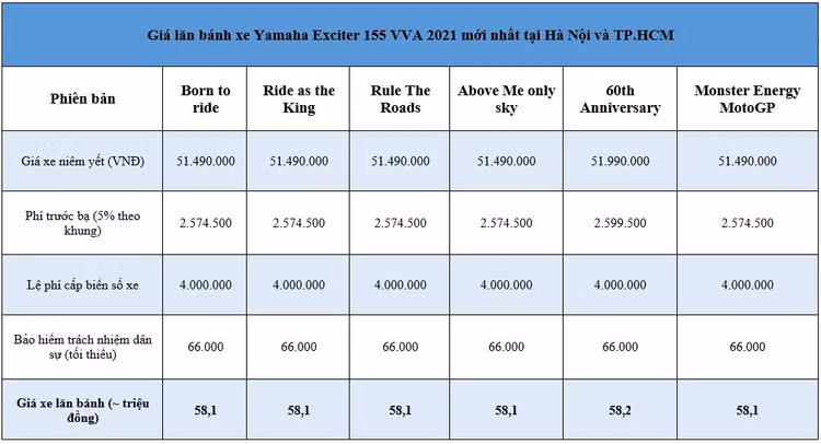 Giá lăn bánh xe Yamaha Exciter 155 VVA mới nhất