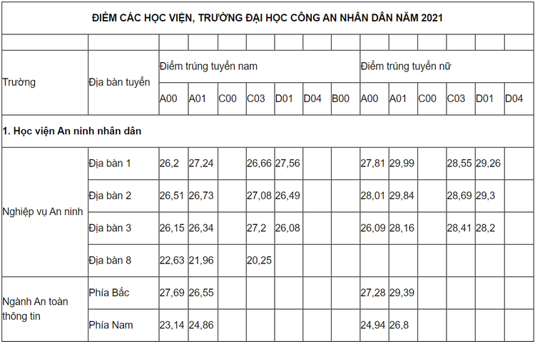 Diem chuan nam 2021 anh 1