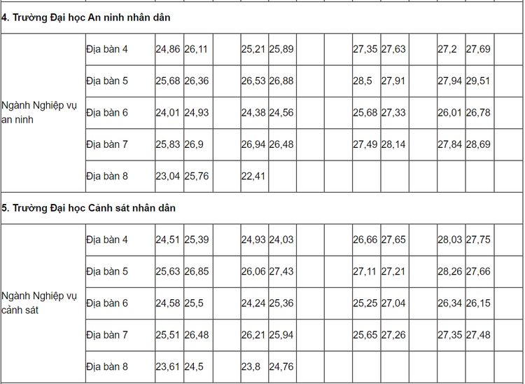 Diem chuan nam 2021 anh 3