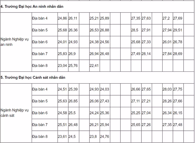 Diem chuan nam 2021 anh 3