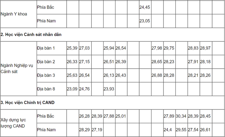 Diem chuan nam 2021 anh 2