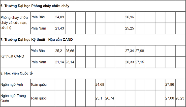 Diem chuan nam 2021 anh 4