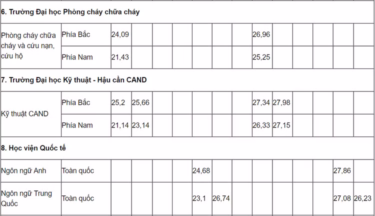 Diem chuan nam 2021 anh 4