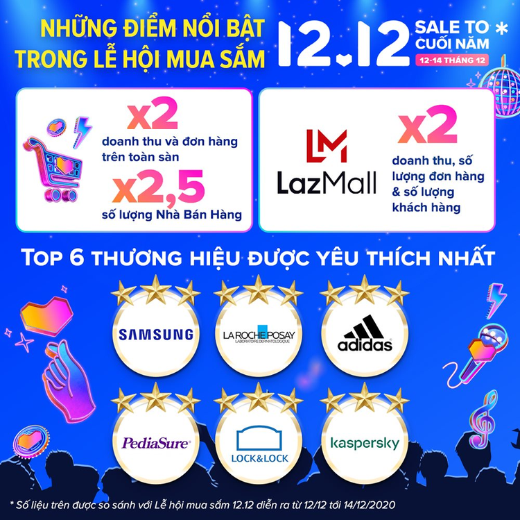 infographic-le-hoi-mua-sam-12.12-lazada-vn.png
