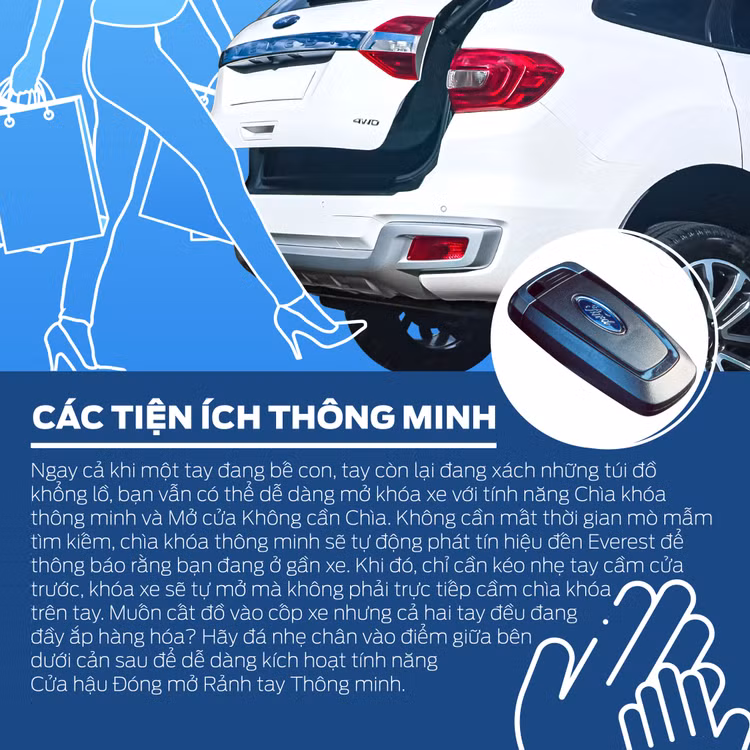 5 tính năng của Ford Everest giúp các bà mẹ “siêu nhân” tập trung chăm lo cho những điều quan trọng trong cuộc sống 5 tính năng của Ford Everest giúp các bà mẹ “siêu nhân” tập trung chăm lo cho những điều quan trọng trong cuộc sống