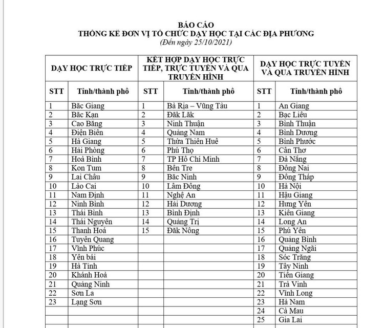 thong-ke-day-hoc-truc-tiep(1).jpg