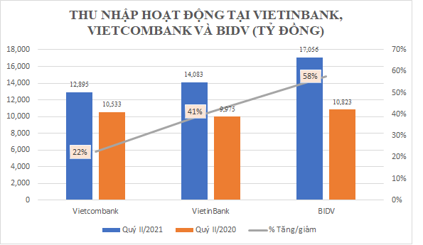 3 ông lớn ngân hàng: Lợi nhuận bất ngờ, thu nhập trên 32 triệu đồng/tháng - 3