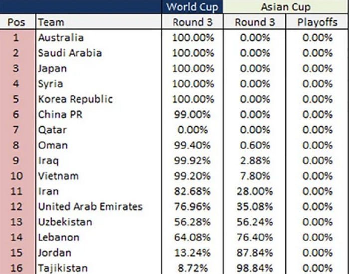 Đội tuyển Việt Nam sáng cửa đi tiếp hơn UAE, Trung Quốc - 3