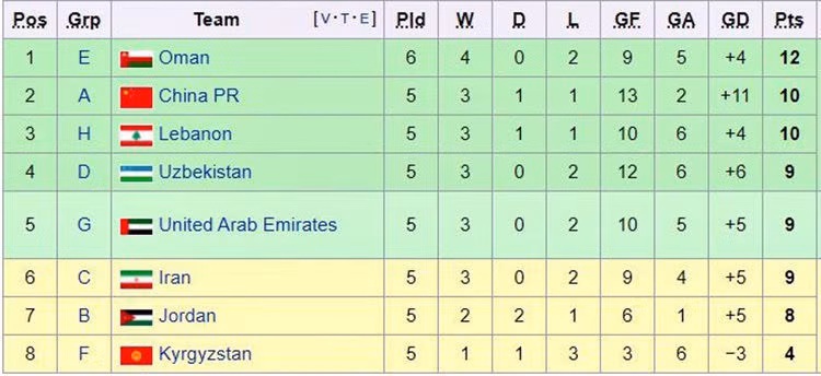 Đội tuyển Việt Nam sáng cửa đi tiếp hơn UAE, Trung Quốc - 2