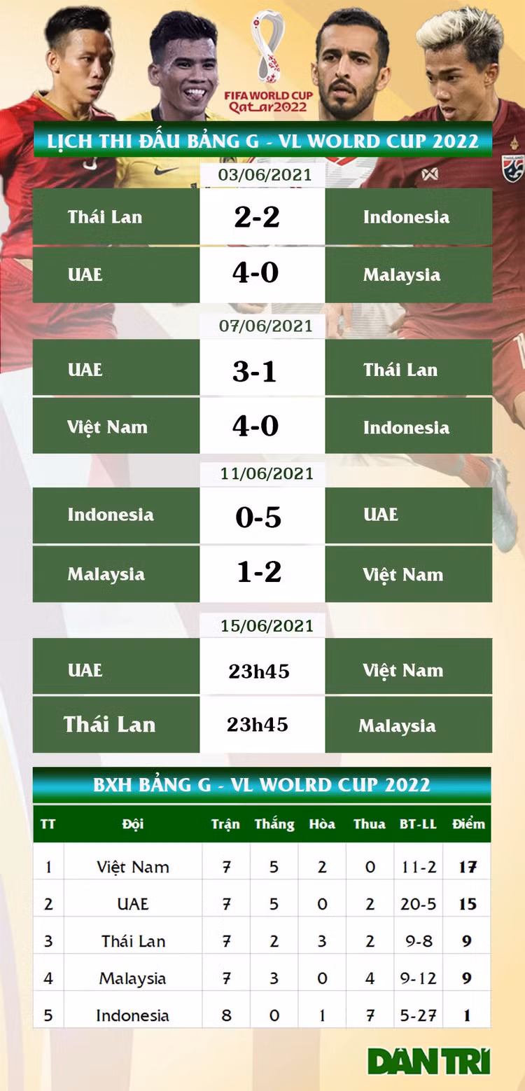 FIFA quan tâm đặc biệt tới trận đấu sinh tử của đội tuyển Việt Nam - 3