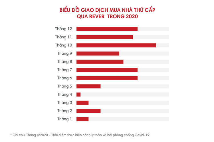 gia nha TP.HCM 2021 anh 3