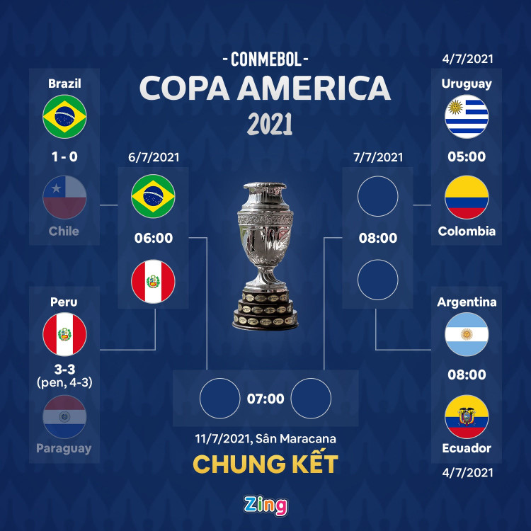 Brazil vs Chile anh 2