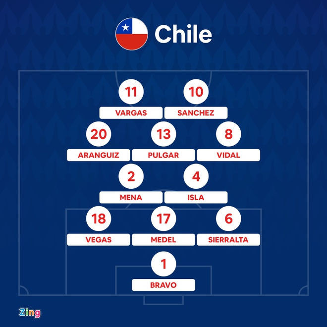 Brazil vs Chile anh 20