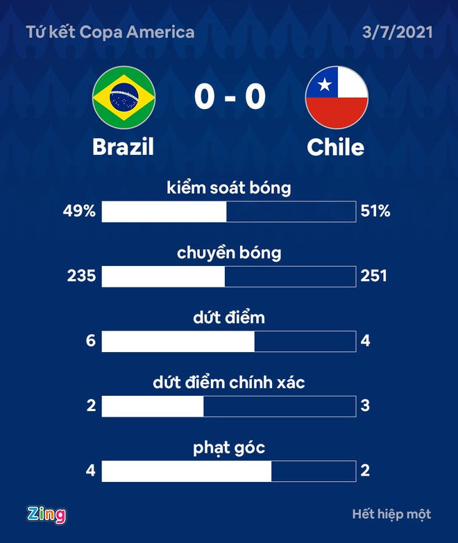 Brazil vs Chile anh 9