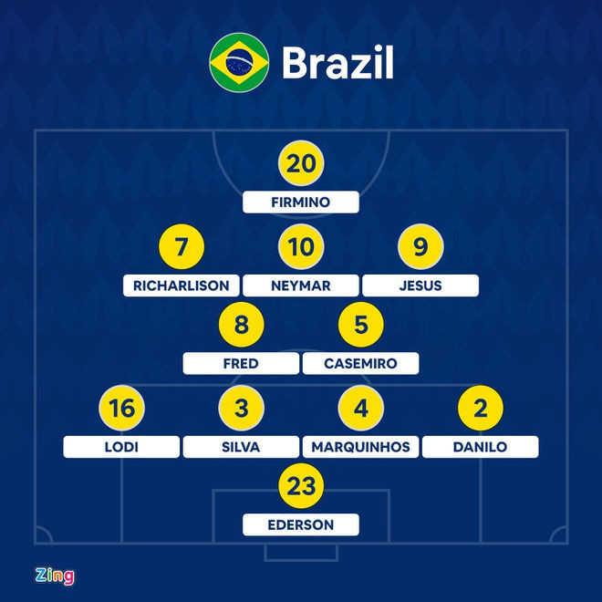 Brazil vs Chile anh 21