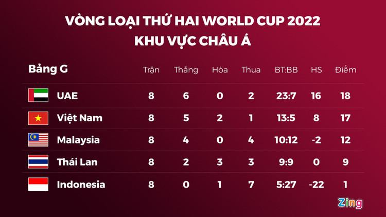 Viet Nam vao vong loai thu ba anh 5