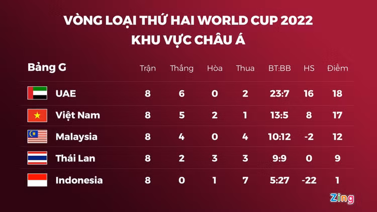 ket qua viet nam uae anh 2