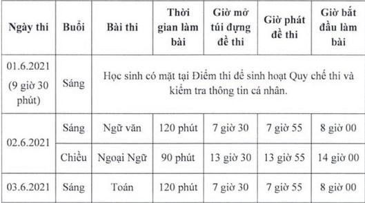 TPHCM tuyển 1.680 chỉ tiêu lớp 10 trường chuyên ảnh 2