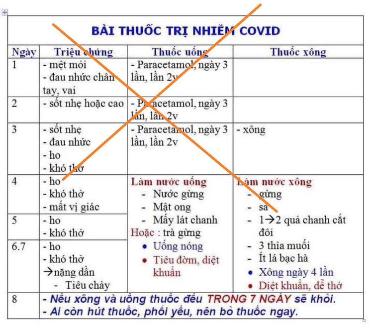 Bác sĩ cảnh báo nguy cơ ngộ độc với bài thuốc trị Covid-19 trên mạng - 1