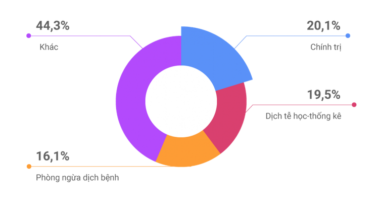 Tin giả COVID-19 - nguy cơ khơi mào bạo lực và chia rẽ cộng đồng ảnh 2