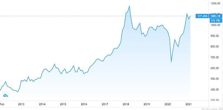Biến động khối tiền 220 tỷ USD: Một con giáp bầm dập và bùng nổ